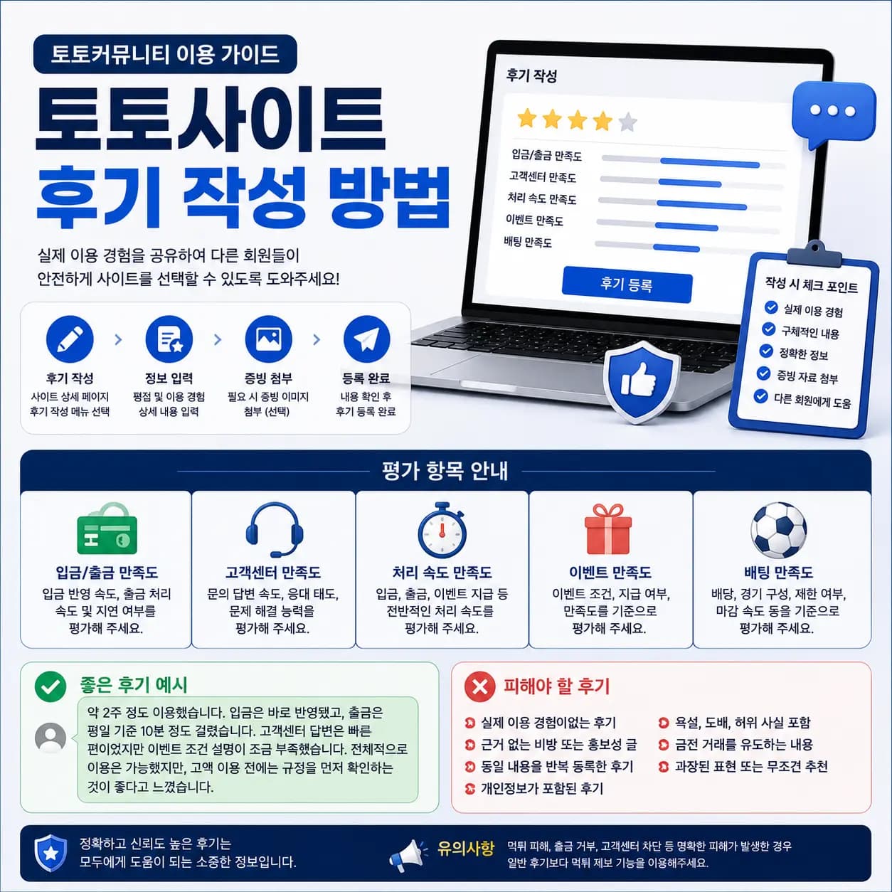 토토사이트 후기 작성 방법 가이드 토토커뮤니티에서 토토사이트 후기 작성 방법과 입금 출금 고객센터 이벤트 배팅 만족도 평가 항목을 안내하는 이미지