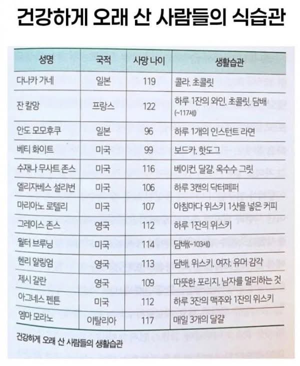 건강하게 오래 산 사람들의 습관.jpg