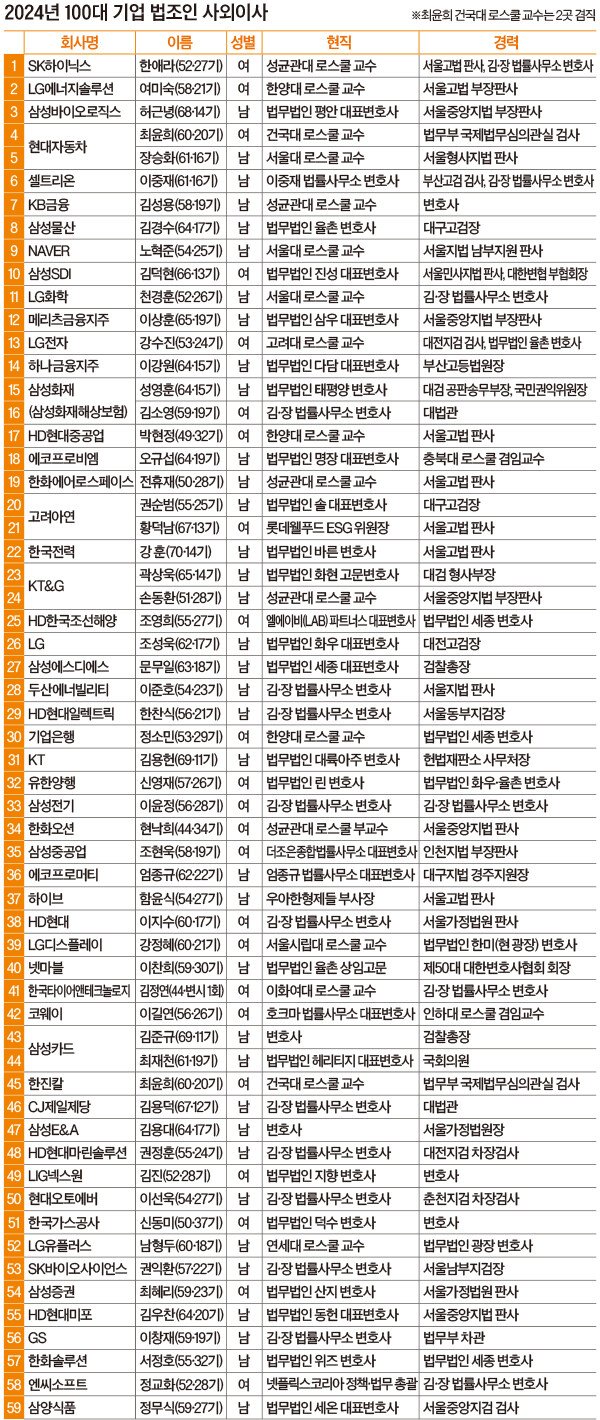 대기업이-판사들을-챙겨주는-방법.jpg